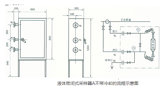 液体密闭采样器不带冷却.png