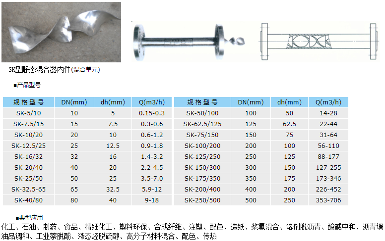 SK管道混合器结构选型照片.png