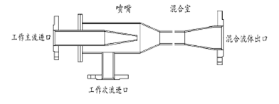 文丘里混合器结构图.png