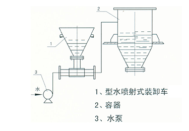 液固喷射器2.png