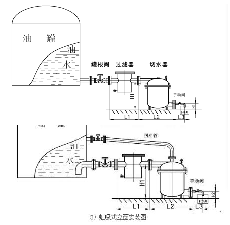 自动切水器安装.png